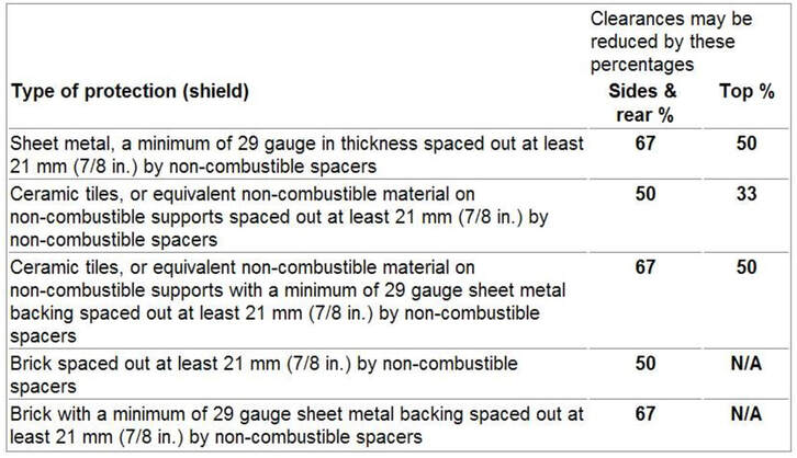 Heat Shield Clearance Reduction Chart